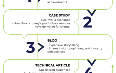 The Changing Role of the News Release