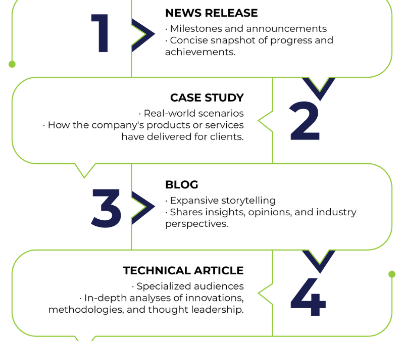 The Changing Role of the News Release
