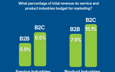 Marketing Math: Budget Time is Upon Us