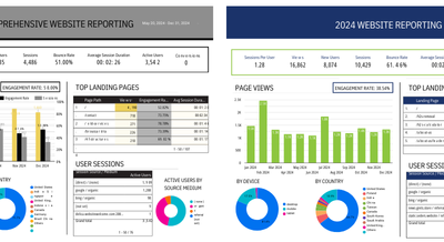 When Is a Dashboard the Right Solution?