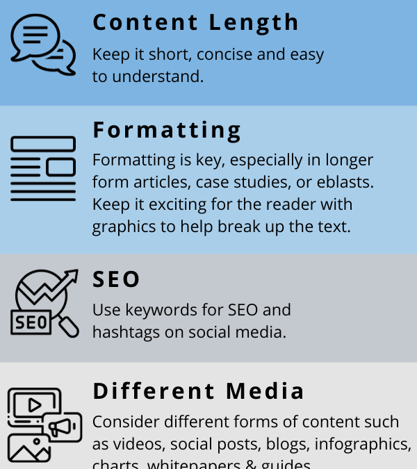 Amp Up Your Content Generation Efforts … But Only If It Means ROI