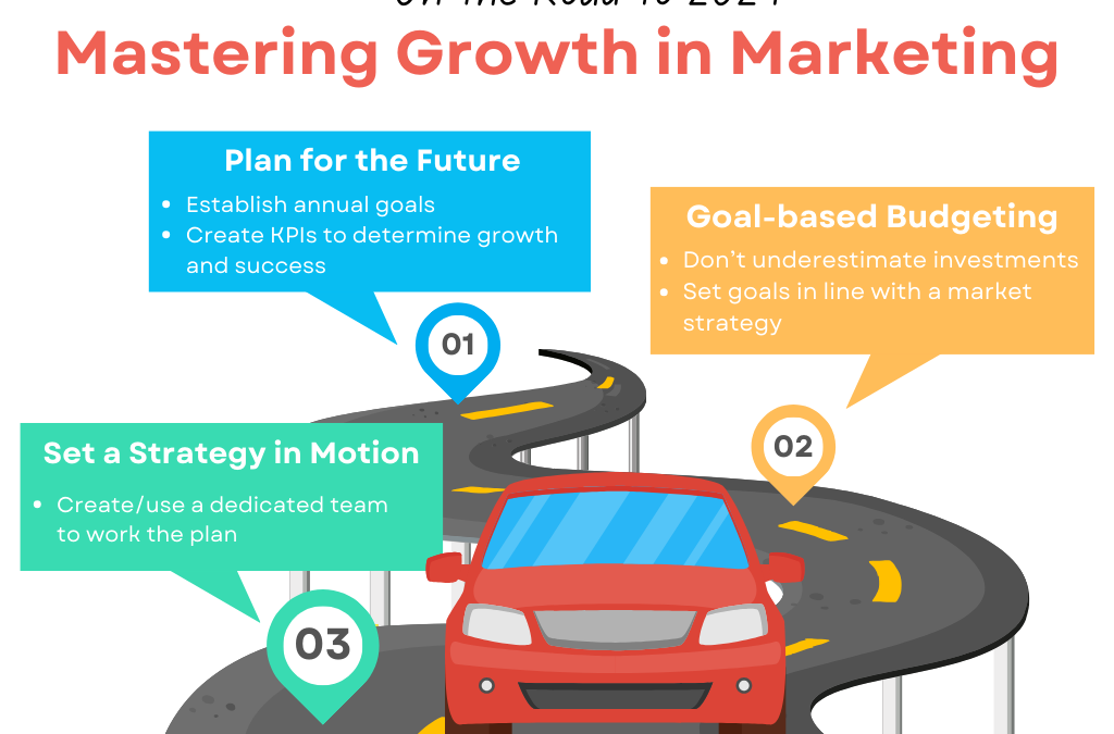 Mastering Growth: A Guide to Crafting an Effective Marketing Budget and Strategy for 2024