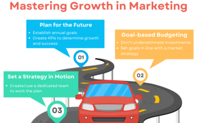 Mastering Growth: A Guide to Crafting an Effective Marketing Budget and Strategy for 2024