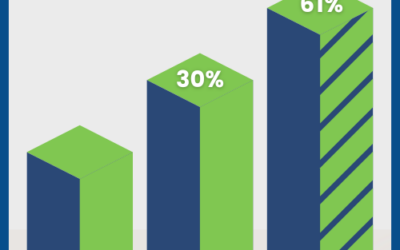 How Tidy is Your CRM? Cleaning Up Can Spark Joy