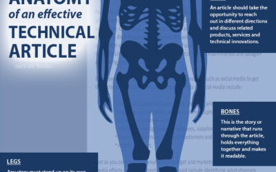 The Anatomy of an Effective Technical Article