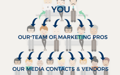 The Benefits of Moving Your Marketing Efforts From Your Desktop to the Doorstep of an Agency