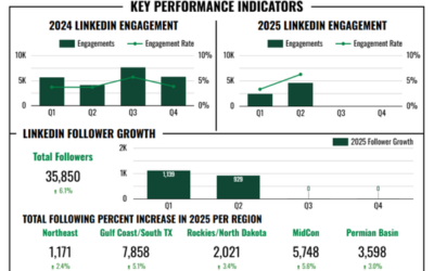 Are Your 2025 KPIs Lagging? Time to Kickstart Your Efforts